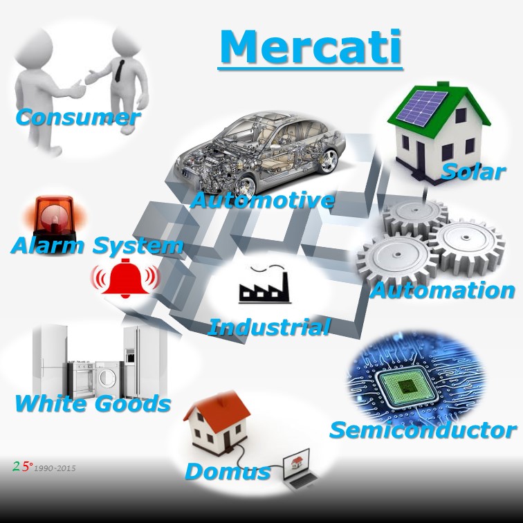 Mercati